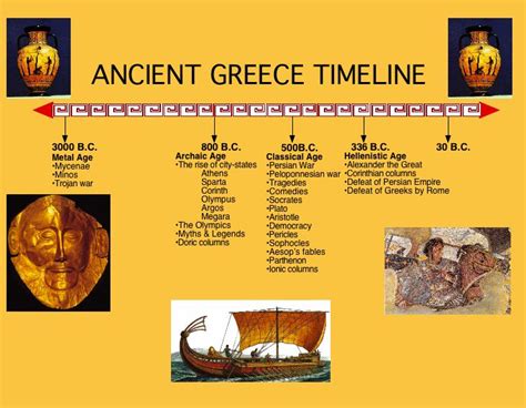 time zone for greece|ancient greek empire timeline.